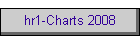 hr1-Charts 2008